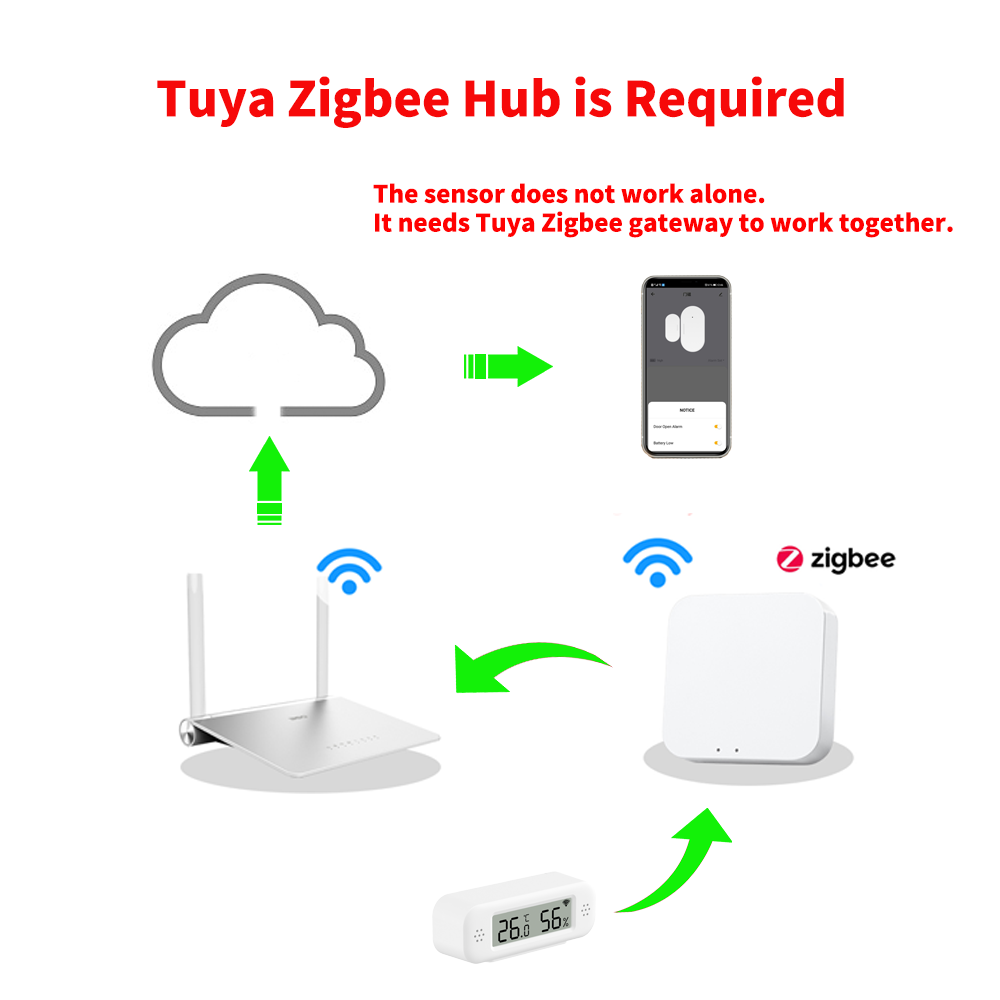 Tuya Zigbee 3.0 Mini Temperatu - Digital Hygrometer Probe recensie en prijs