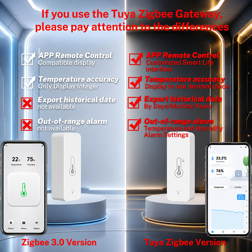 Zigbee Temperatuur- en Luchtvo - Digital Hygrometer Probe recensie en prijs